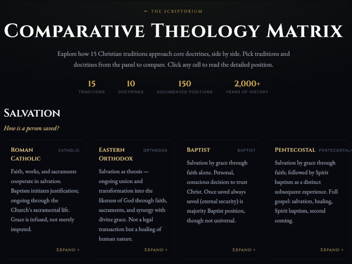 Theology Matrix